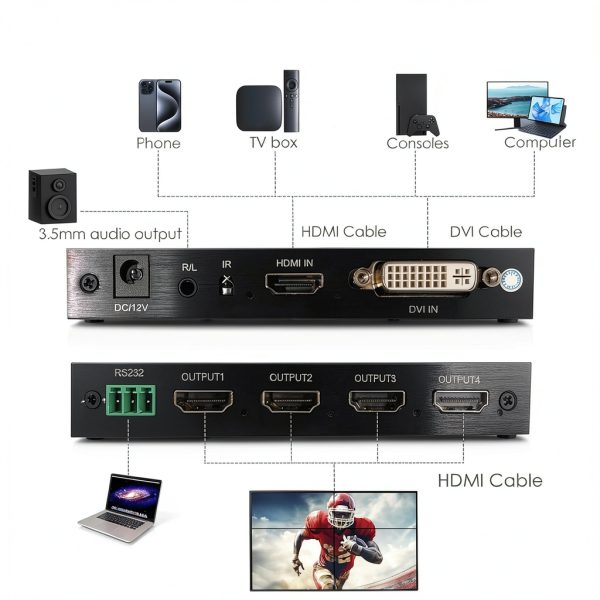 Video Wall Controller FENIXFIT 2x2 HDMI/DVI 4K Input 1080P Output-4