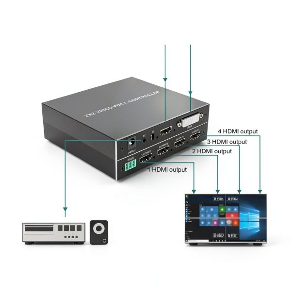 2x2 HDMI Video Wall Controller, Ultra HD 4 Channel DVI TV Wall Video multiviewer, 180° Rotating HDMI Splicing Display Processor with Remote for Laptop PC Computers, DVD Players(US)-8