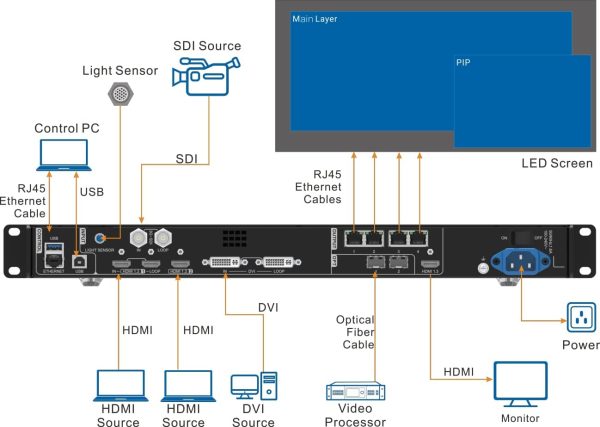 VX400 LED Display All-in-One Controller EnhanBili 28W Power 4Kg-3