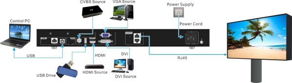 CMS130 LED Screen All-in-One Video Controller CMS130-4