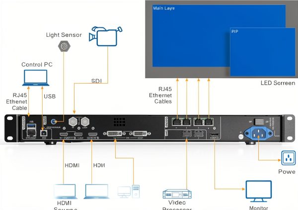VX400 LED Display All-in-One Controller EnhanBili 28W Power 4Kg-1