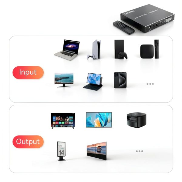 Video Wall Controller FENIXFIT 2x2 HDMI/DVI 4K Input 1080P Output-2
