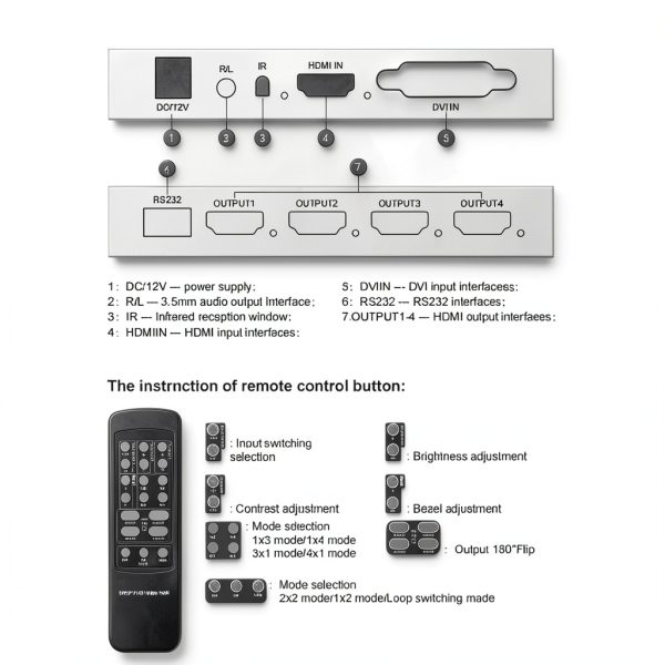 2x2 HDMI Video Wall Controller, Ultra HD 4 Channel DVI TV Wall Video multiviewer, 180° Rotating HDMI Splicing Display Processor with Remote for Laptop PC Computers, DVD Players(US)-7